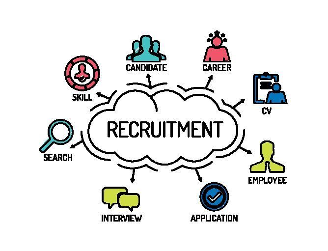 staffing and recruitment agency services
